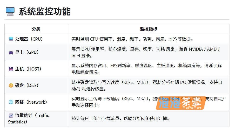 [硬件监控]LiteMonitor_硬件性能监控工具_开源免费极简好用_Windows性能实时监测