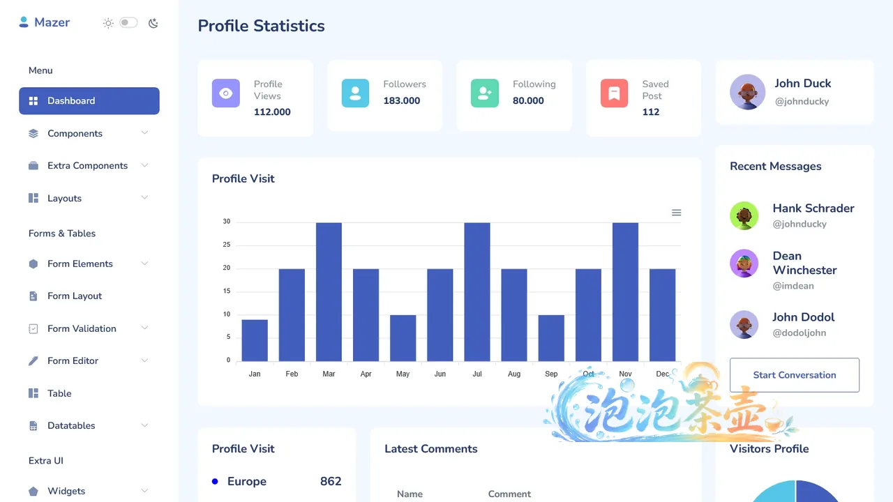 Mazer Bootstrap 5 管理后台仪表盘与组件预览