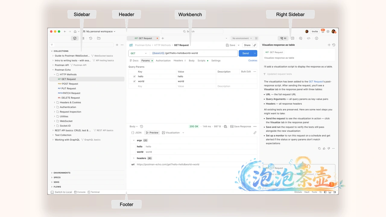Postman v12 官方工作区界面,标注侧边栏、请求工作台、响应区和右侧信息栏