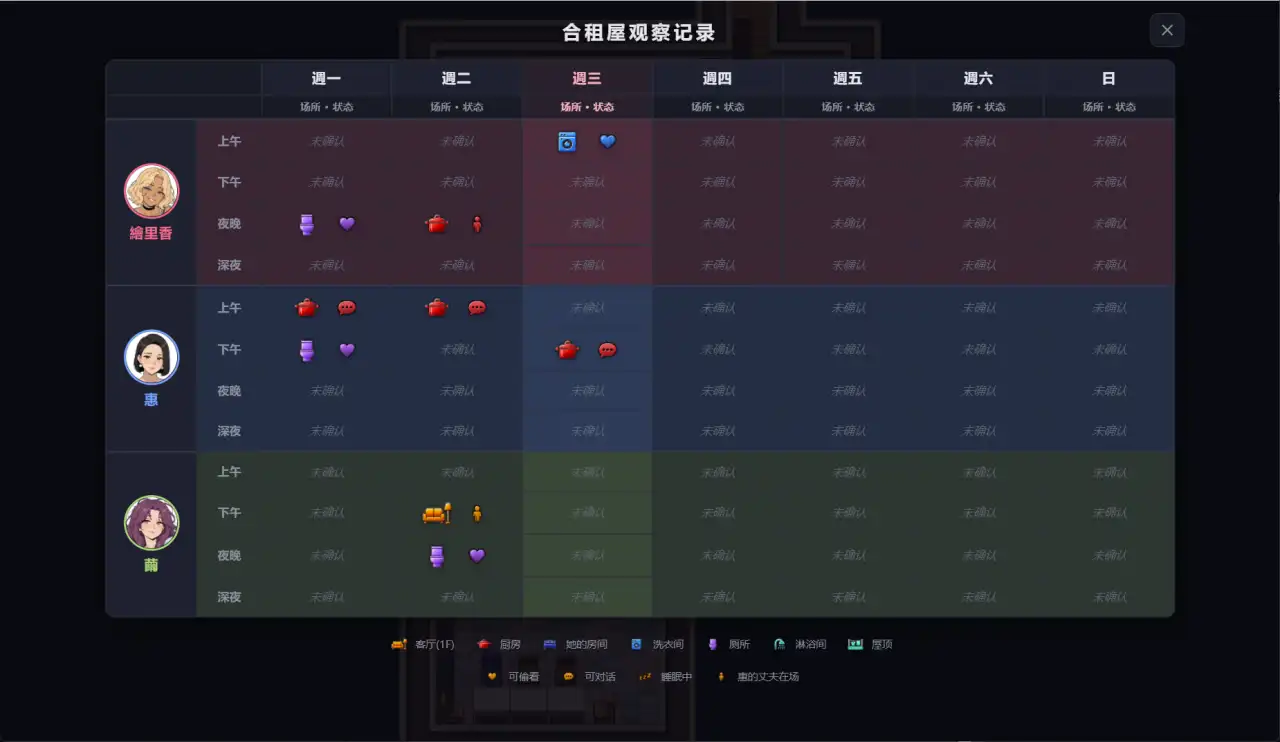 情感合租屋三位住户一周时间与地点观察记录